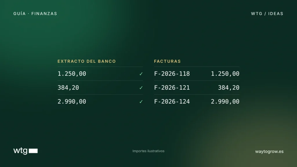 Portada editorial ilustrada: Automatización financiera para pymes con IA