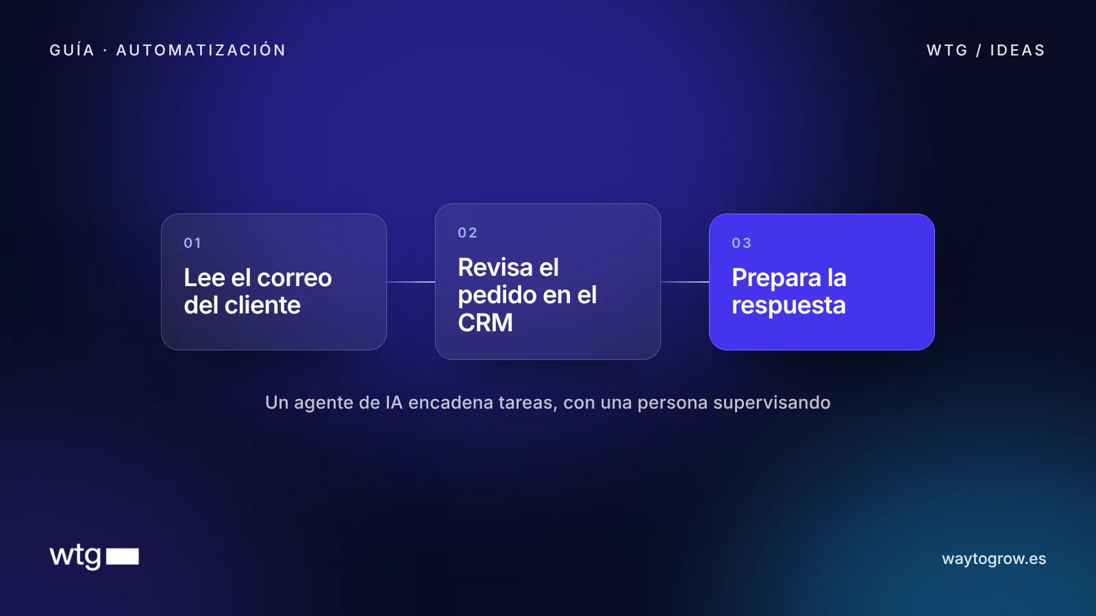 Portada editorial ilustrada: Agentes de IA para pymes: qué son, usos y cómo empezar