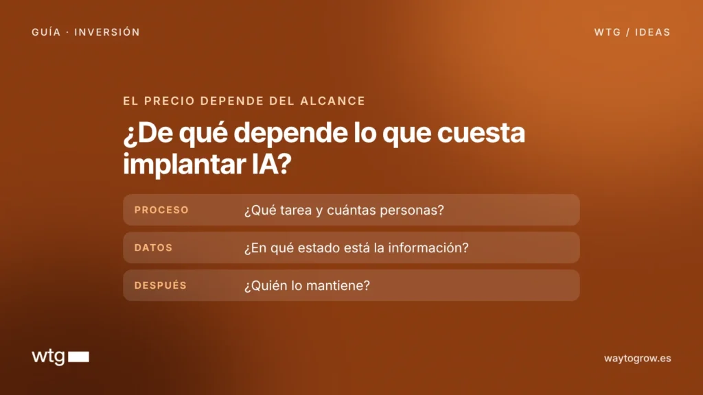 Cuánto cuesta implantar IA en una pyme: guía de costes